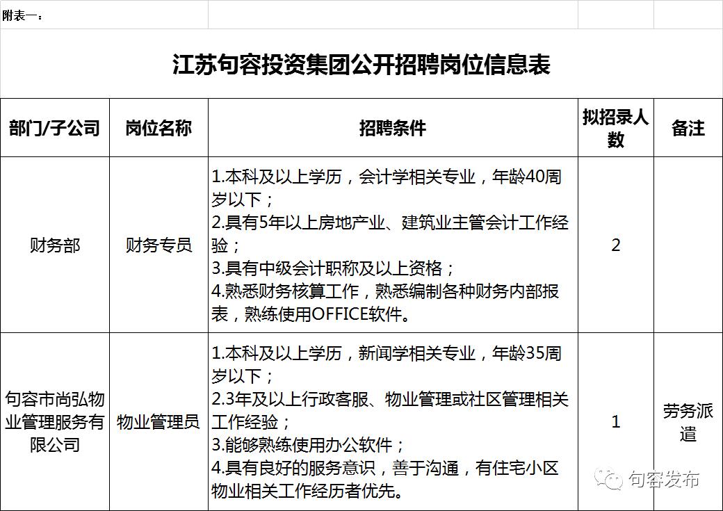 句容招聘最新信息,句容招聘最新信息，学习变化，成就自信与梦想