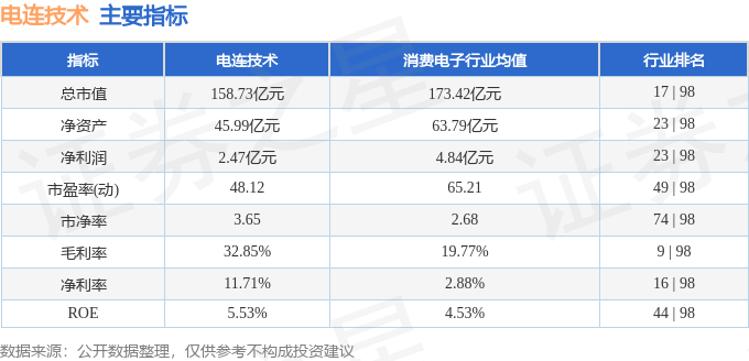电连技术股票，智能生活的连接先锋，开启高科技新纪元