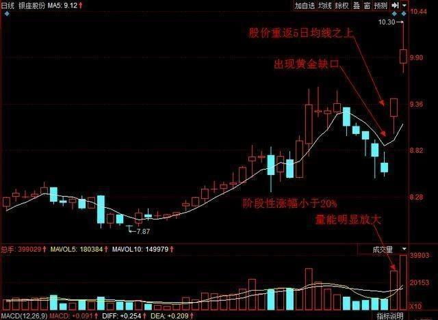 科技新品重塑投资体验，短线股票时间解析