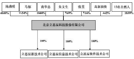 立思辰上市,立思辰上市，小巷深处的特色小店，探索未知的惊喜