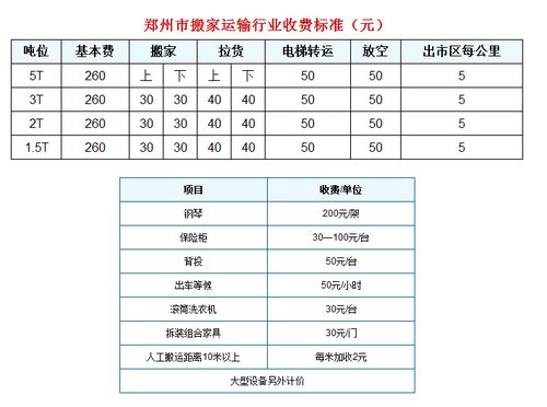 宿迁搬家公司价格表,🌟宿迁搬家公司价格表，透明公开，告别搬家烦恼！🌟