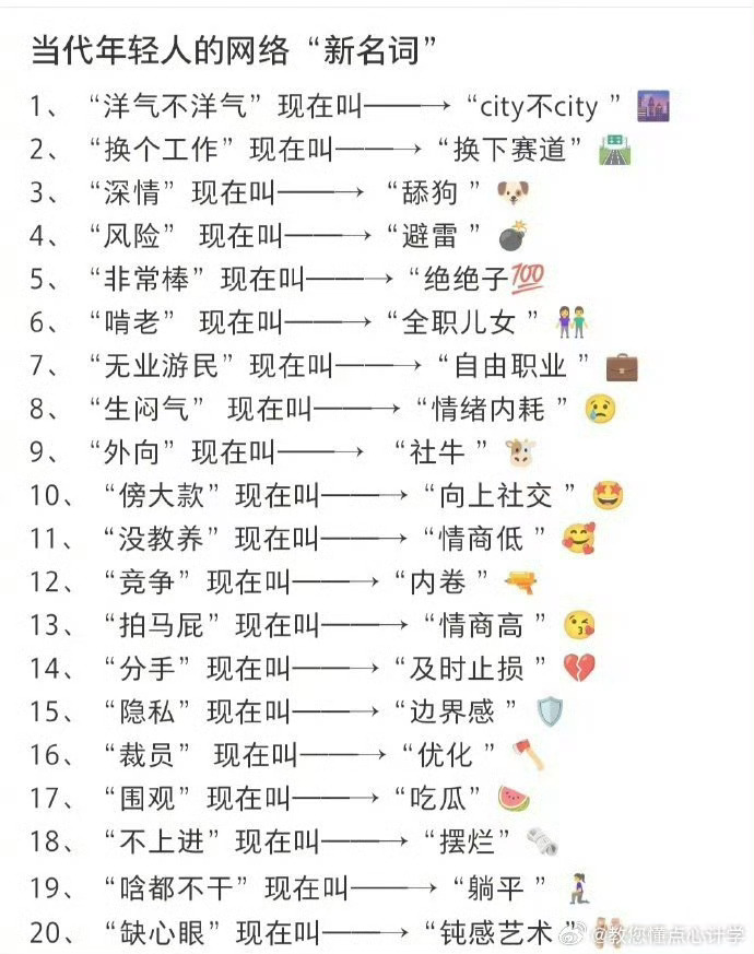 最新的网络用语,最新的网络用语，探索现代网络文化的流行词汇