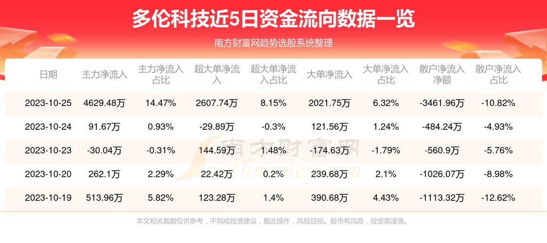 多伦科技股票，与自然美景同行的内心平和之旅