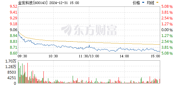 金发科技行情深度解析与前瞻📉🚀