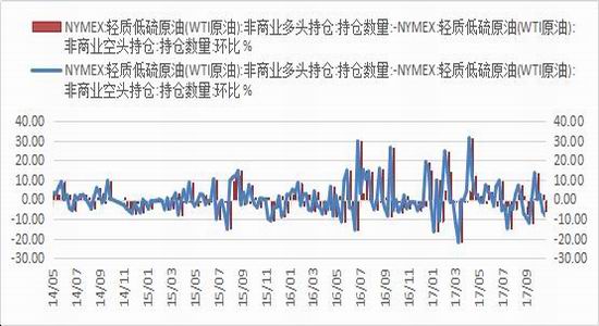 新浪原油期货行情分析与展望