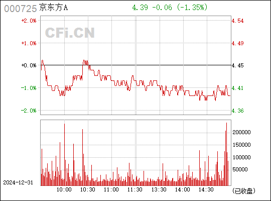 京东方a股票怎么样,京东方A股票怎么样？揭秘小巷中的隐藏特色小店