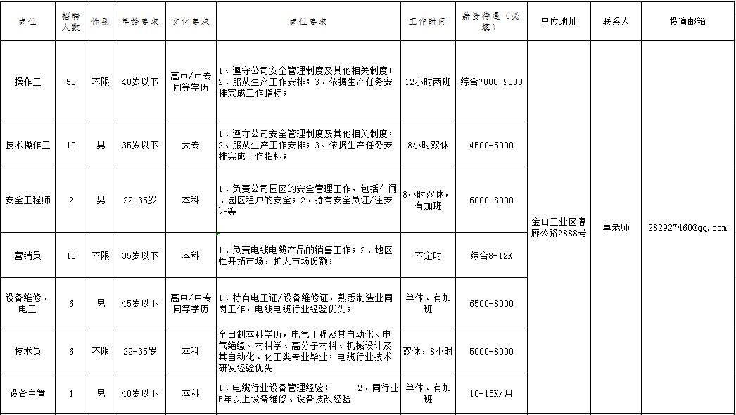 罗江金山招聘信息，启程探索自然美景之旅的职场机遇！