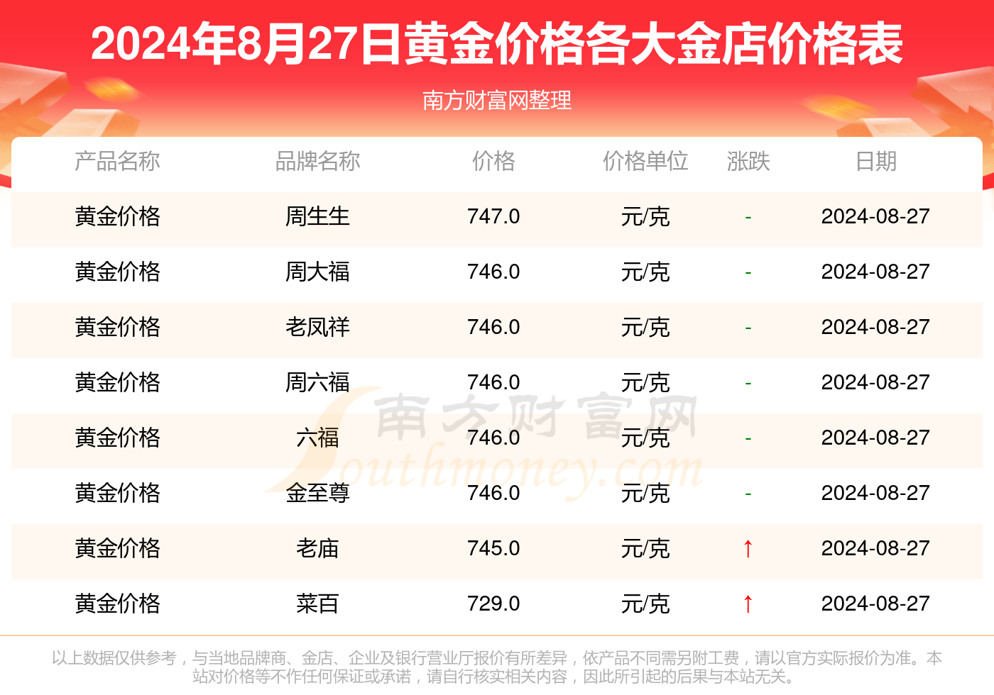 黄金最新价格动态，今日黄金价格及黄金在特定领域和时代的独特地位（2024年）