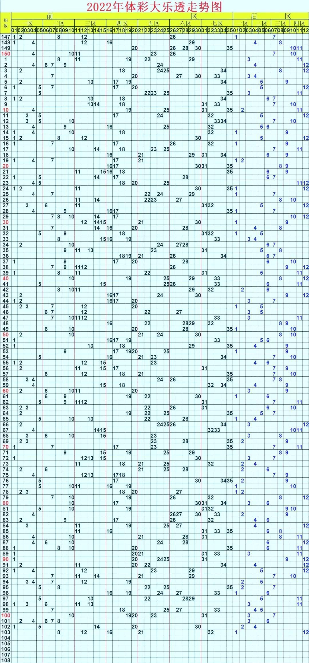 大乐透最新动态更新