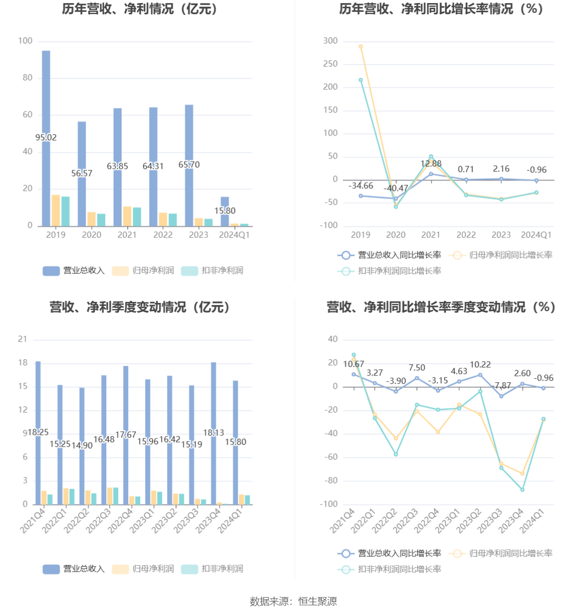 ＂2024新澳今晚资料大全＂的：冶金工程_全球版1.96
