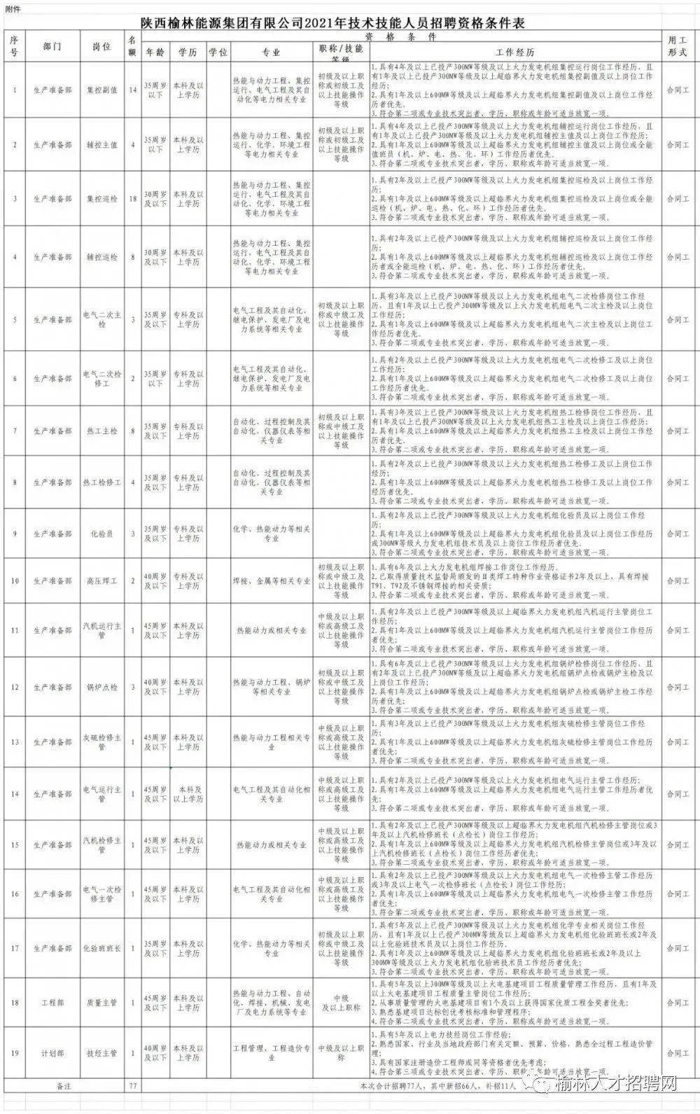 晋煤集团新开工煤矿项目,晋煤集团新开工煤矿项目，引领行业的新篇章