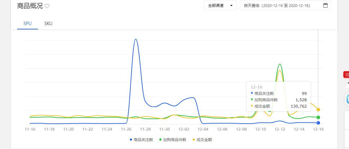 ＂7777788888新澳门开奖2023年＂的：快速问题解答_增强版7.84