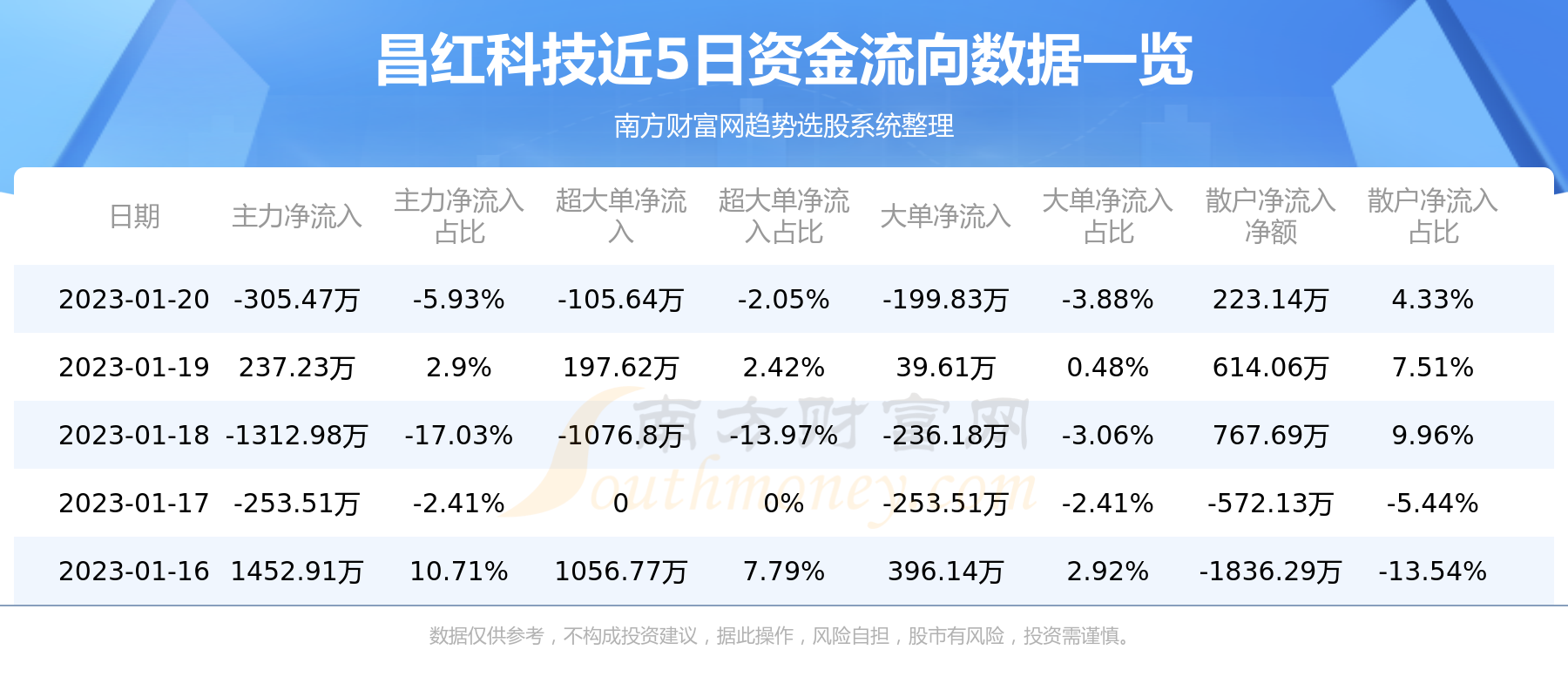 昌红科技最新动态🌟