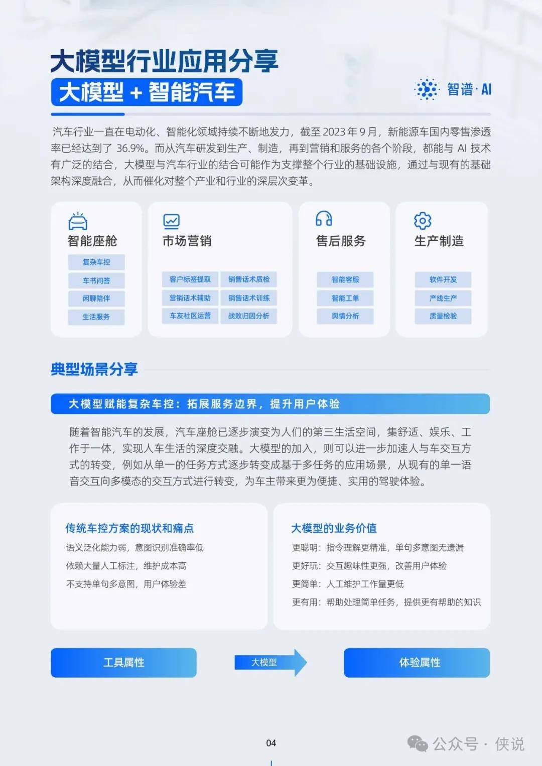 家居百货 第21页