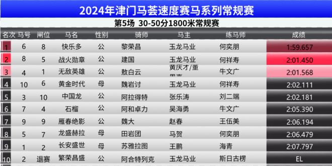 2025年澳门特马今晚号码,系统评估分析_颠覆版11.495