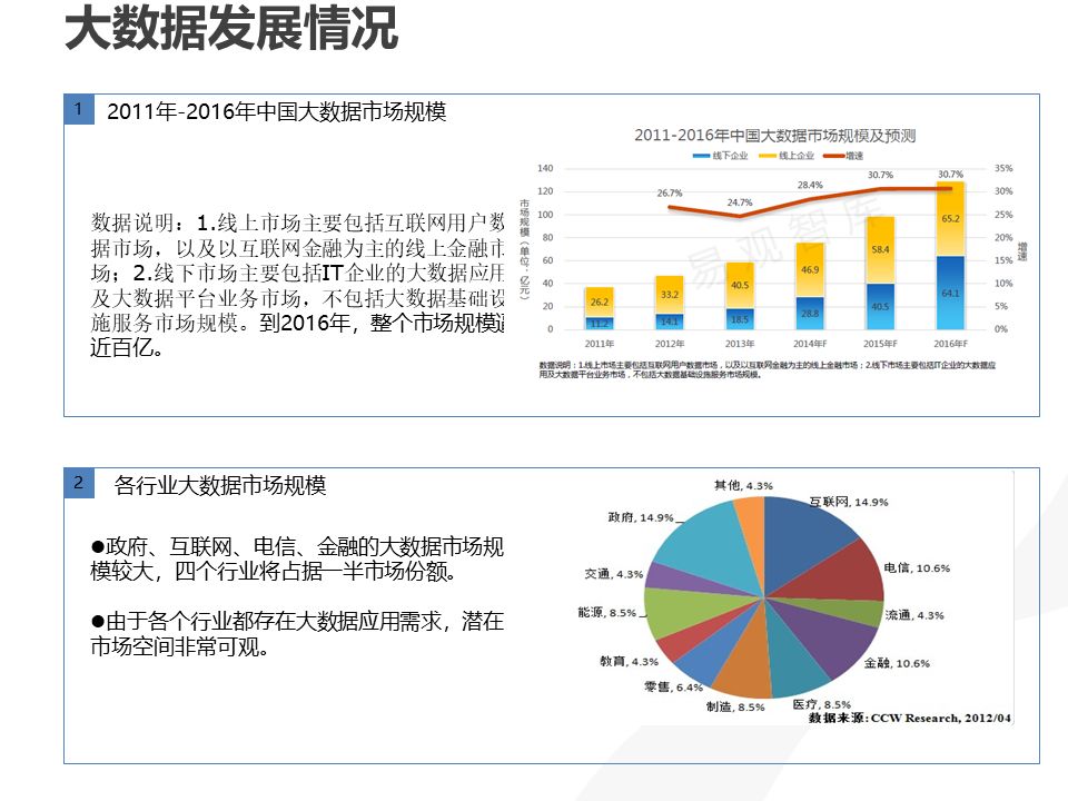 2025年資料免費大全優勢的特色,新式数据解释设想_儿童版69.539