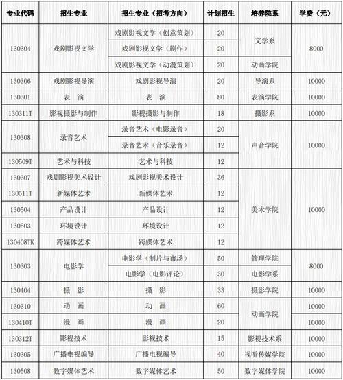 北京电影学院学费,北京电影学院学费之旅，一场寻找内心平静的探险