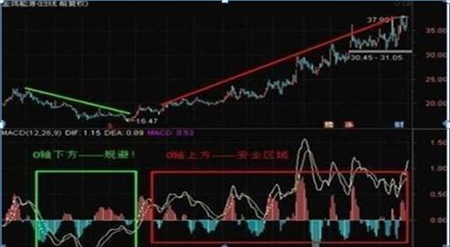 长线股票怎么选,长线股票怎么选，时代的选择与价值投资