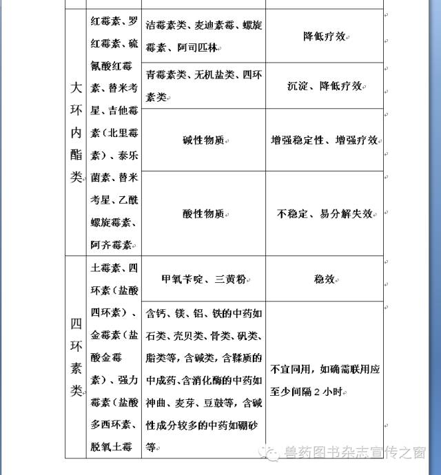 配伍禁忌表最新版，揭示禁忌与友情的交织之旅