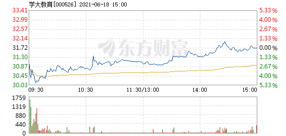 学大教育股票,学大教育股票，教育行业的璀璨之星