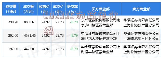 深度解析，002888股票的背景、重要事件与地位