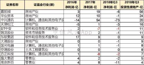 最新上市公司大盘点，全面解析最新上市公司概况