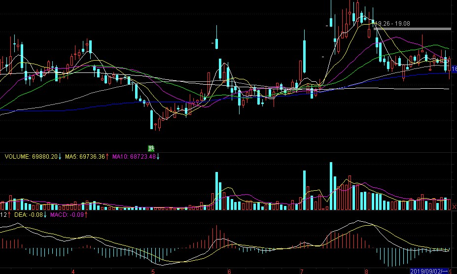 股票投资秘籍，如何解读股票月线图？📈📊