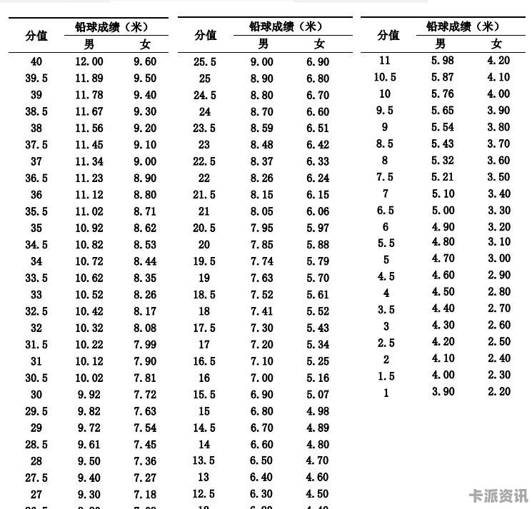 铅球比赛标准直径详解，从入门到精通的详细步骤指南