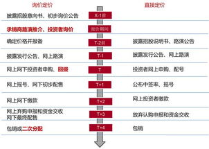 跟着心灵去旅行，探索真正的投资机会——股票购买指南