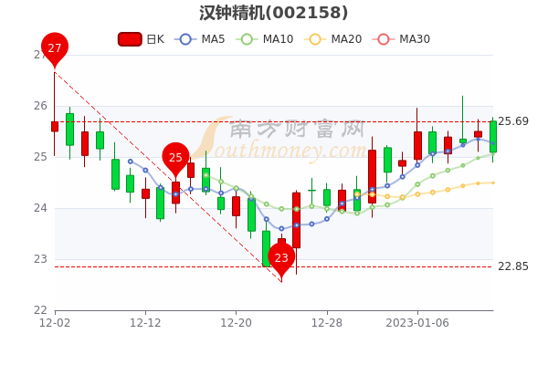 汉钟精机股票，乘风破浪，启航梦想之航
