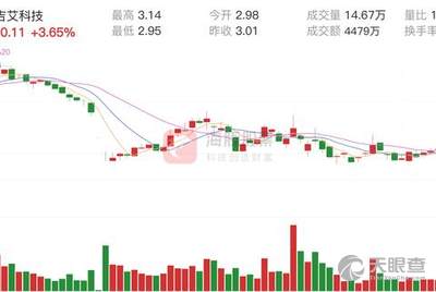 吉艾科技股票最新公告,吉艾科技股票最新公告