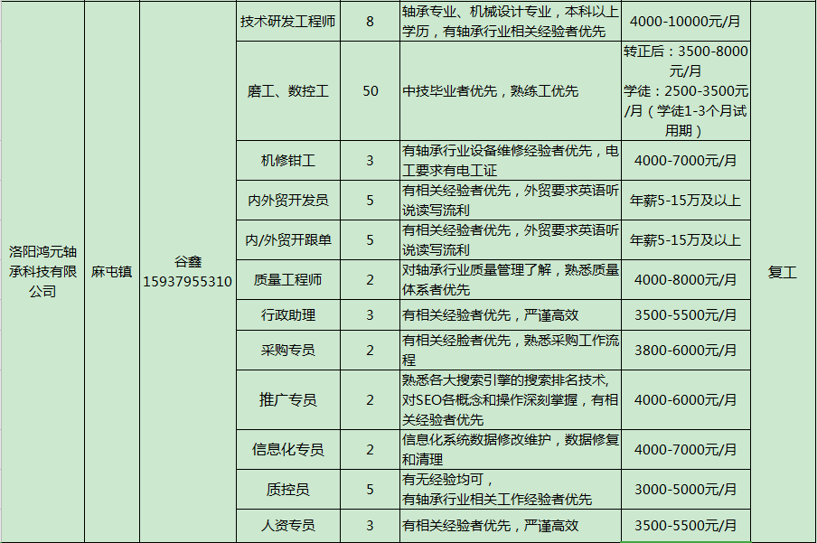 邹平县赵伟宏职务最新变动及了解与跟进的步骤指南