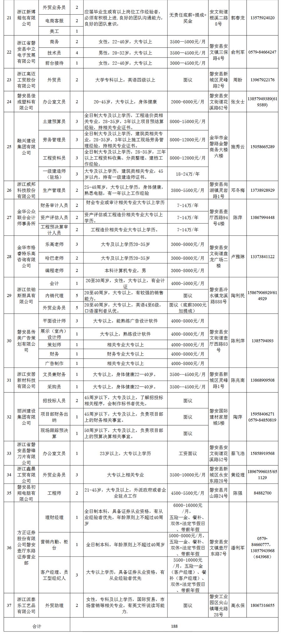 磐安最新职位招聘,磐安最新职位招聘，时代脉搏下的地方人才涌动
