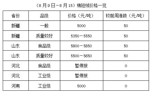 最新棉籽行情,最新棉籽行情分析