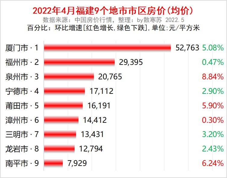 福州最新房价走势分析，市场趋势与个人观点分享