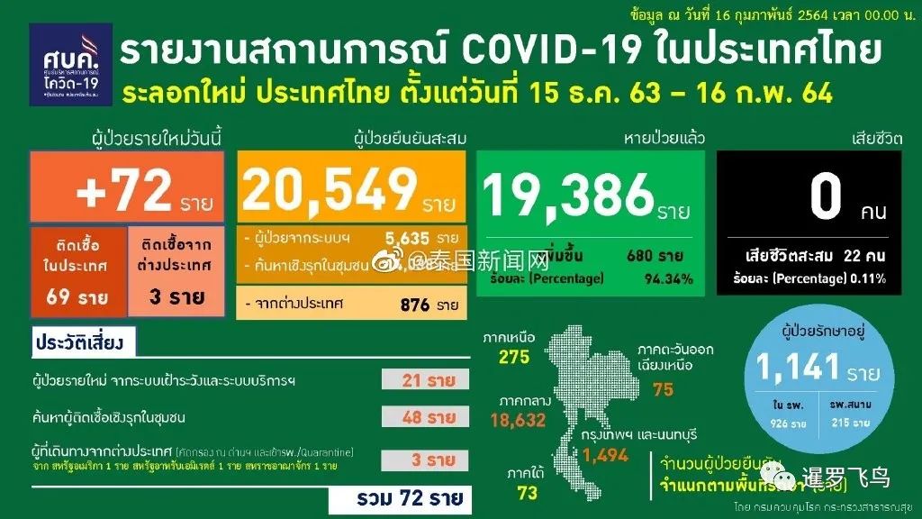 泰国疫情下的自然探索之旅，寻求内心宁静与力量